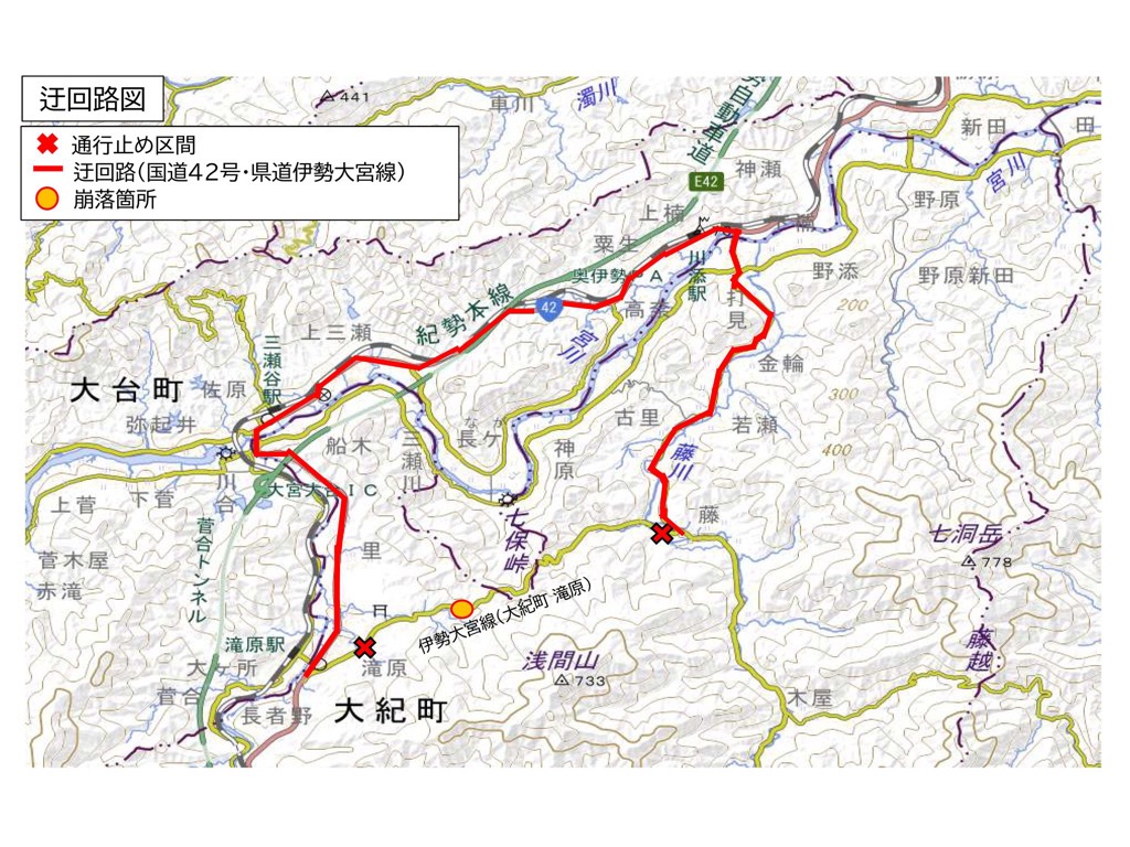 迂回路図